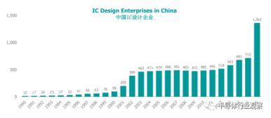 自主可控之路 中国集成电路设计发展的机遇与挑战
